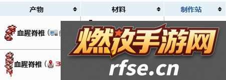 克苏鲁之脑召唤物怎么制作 高效刷怪点策略