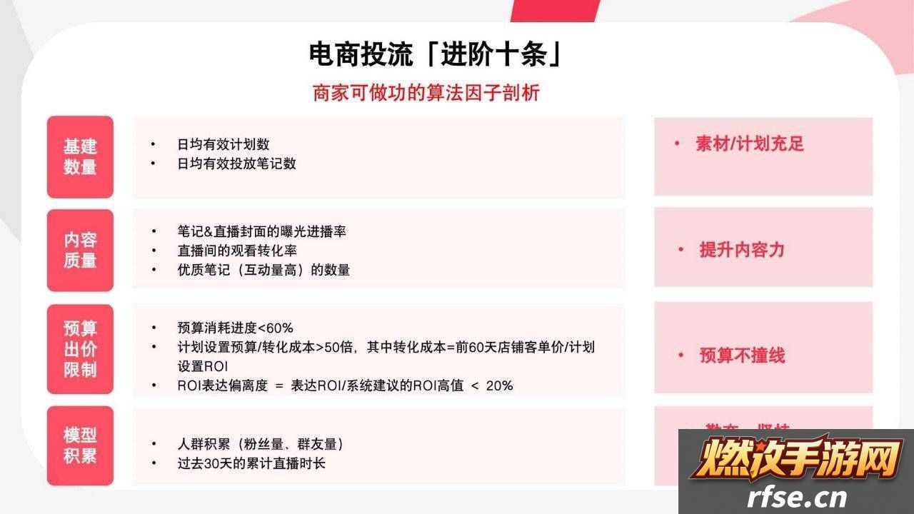 小红书乘风平台攻略