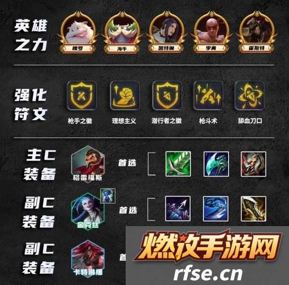 金铲铲之战s9.5祖安枪刺阵容怎么玩 银河战争激战星海祖安枪刺阵容有哪些