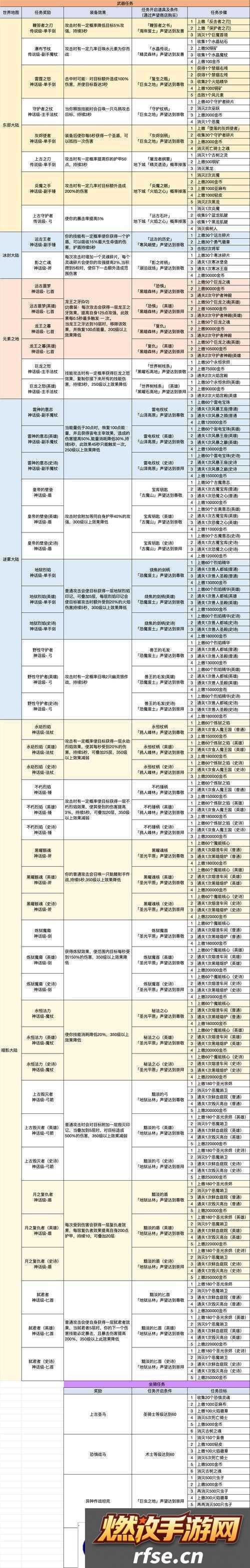 小小勇者血抗套武器精灵搭配推荐一览及未来玩法革命预测