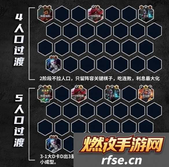 金铲铲之战s9.5祖安枪刺阵容怎么玩 银河战争激战星海祖安枪刺阵容有哪些